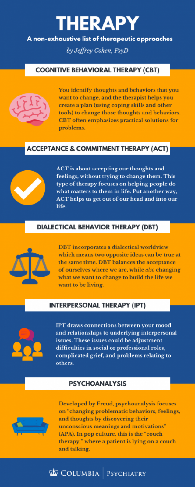 five-different-approaches-to-therapy-columbia-university-department